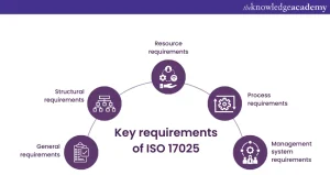 iso certification